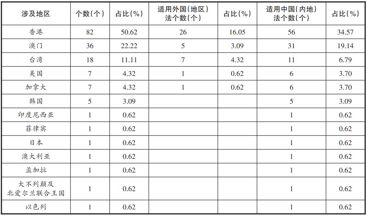 2025香港与新澳门天天免费精准警惕虚假宣传,全面-实证释义、解释与落实