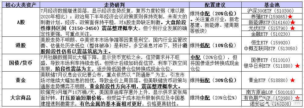 快评 第19页