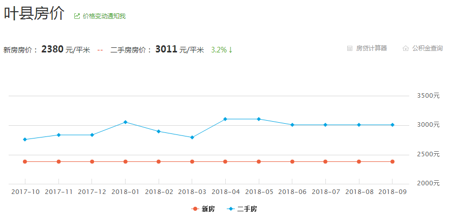 河南镇平房价最新行情