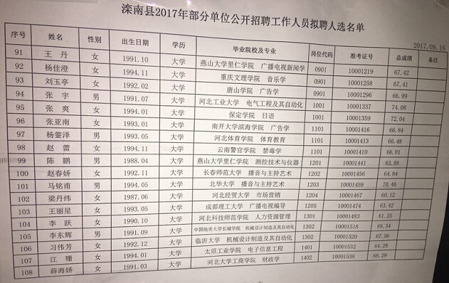 滦南最新招聘滦南上班