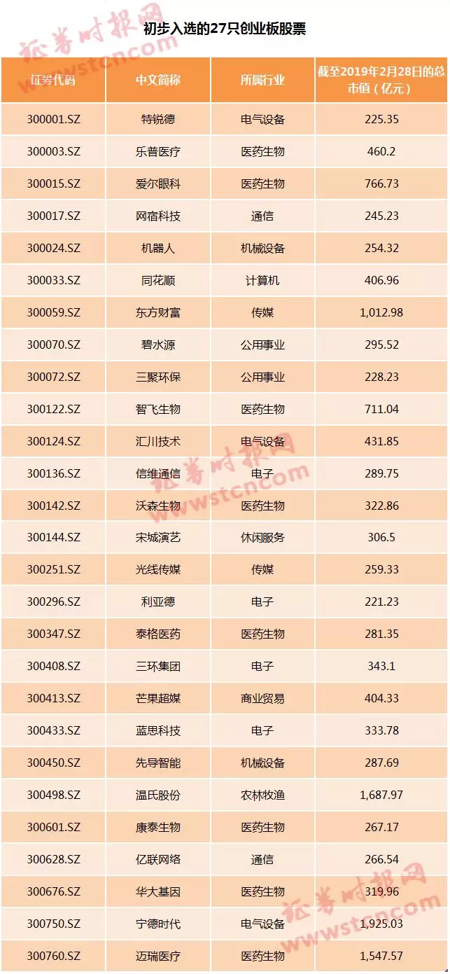 下载 第54页