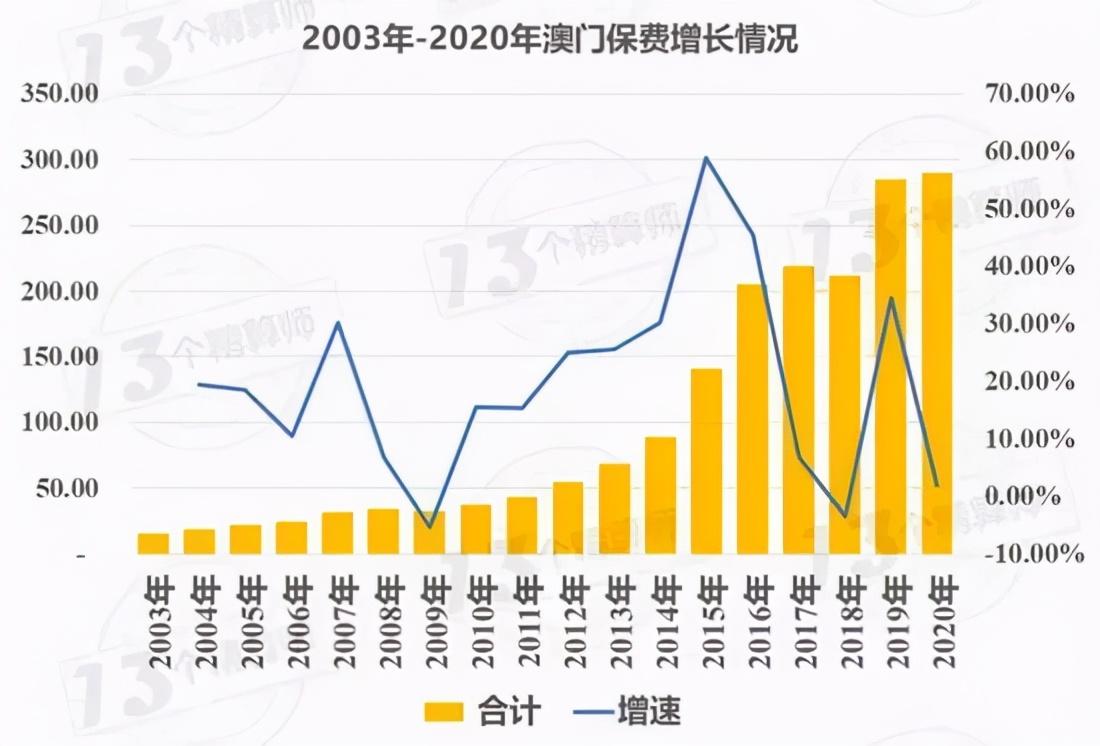 下载 第47页