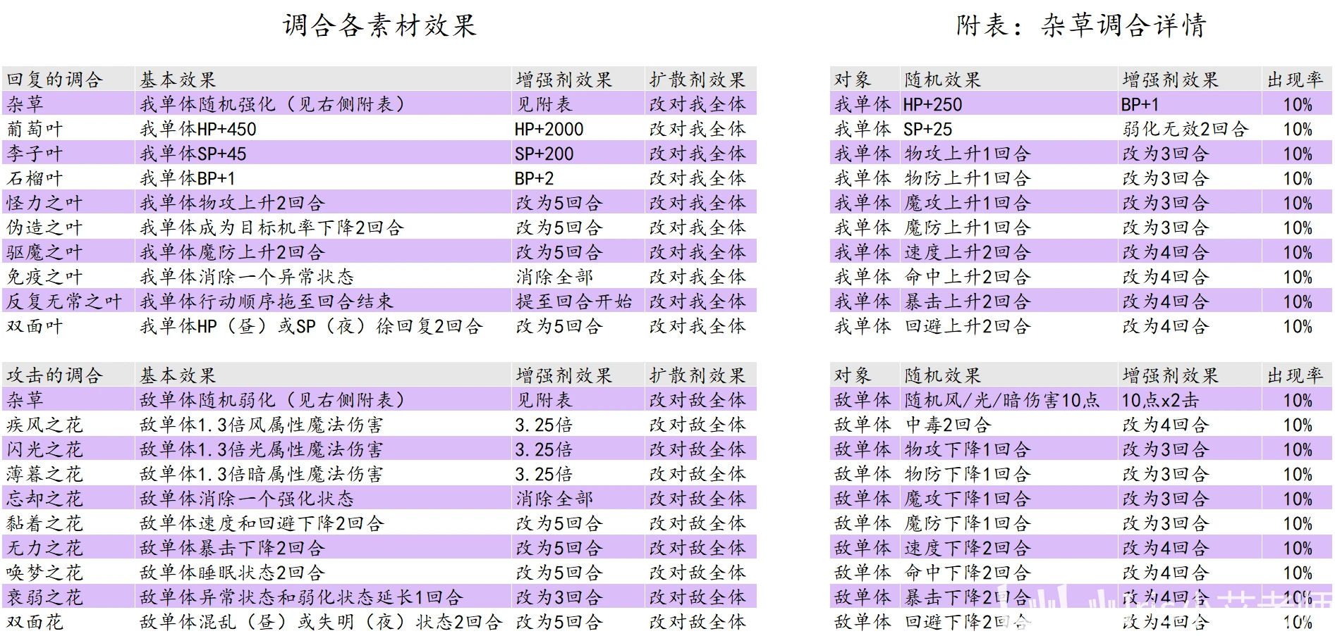 澳门一码一码100准确天天,详细解答、解释与落实