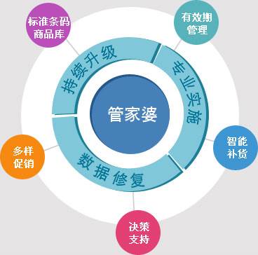 7777888888精准管家婆;警惕虚假宣传-系统管理执行
