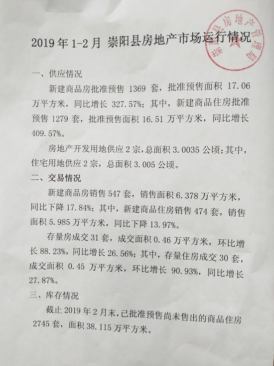 崇阳县最新房价