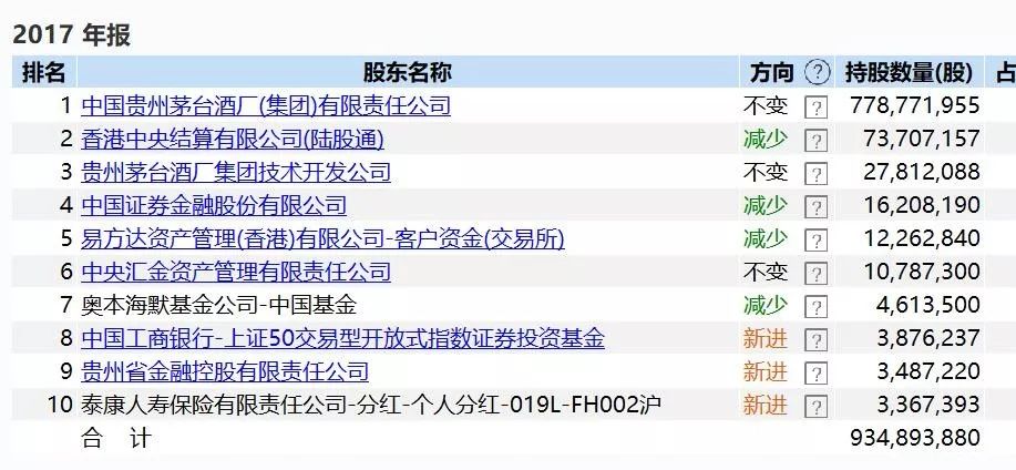 中能东道股权最新闻