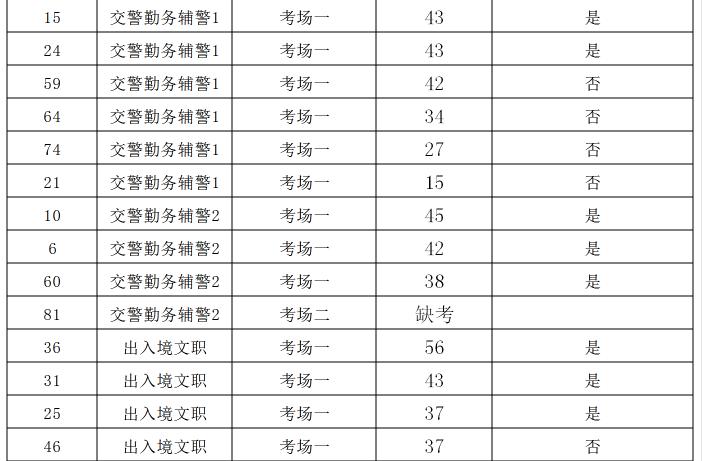 下载 第4页